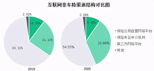 2020年互聯網財險市場報告 互聯網信用保證險保費收入達62.52億元——以工?？萍寂c商品貿易為例