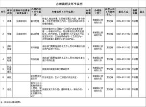 公眾聚集場所投入使用、營業(yè)前消防安全檢查辦事指南數(shù)字內(nèi)容制作服務(wù)方案